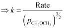 NCERT Solutions Class 12 Chemistry Chapter 3 - Chemical Kinetics